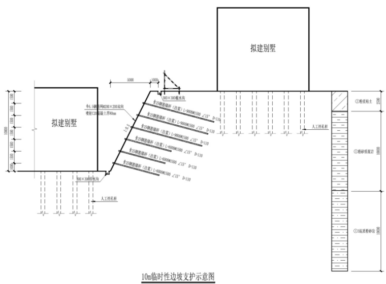 土方钻孔开挖资料下载-坡地别墅建筑群土方开挖边坑喷锚支护方案