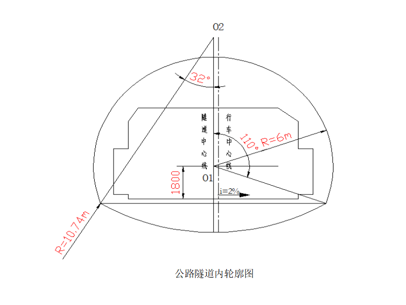 公路隧道内轮廓图