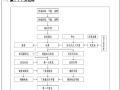 四层框剪楼钻孔灌注桩施工技术交底(9页)