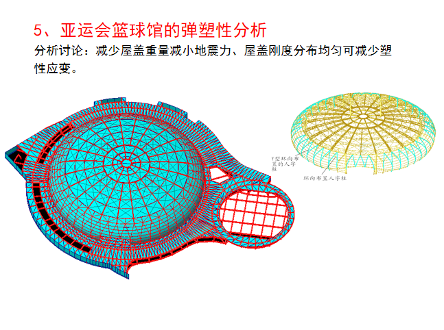 结构设计中常见问题及处理办法PPT（128页）-亚运会篮球馆的弹塑性分析