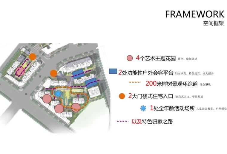 [江苏]现代风艺术花园滨江住宅景观方案设计-空间框架