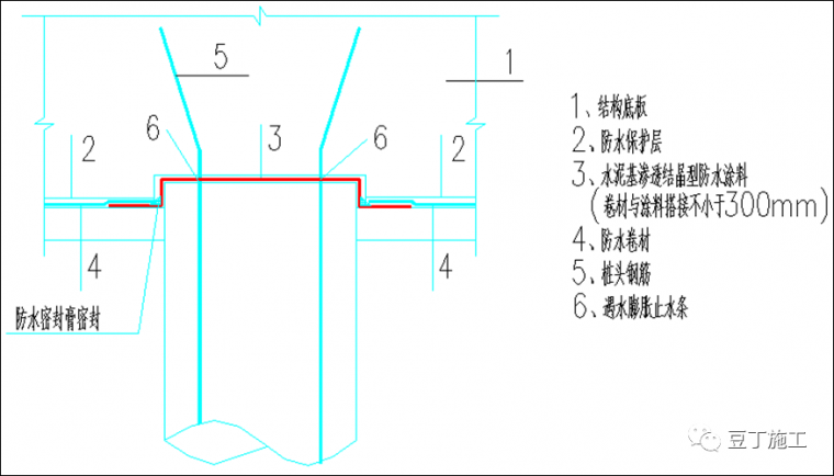 后浇带外墙预制板资料下载-地下室防渗漏工艺工法手册，节点做法！