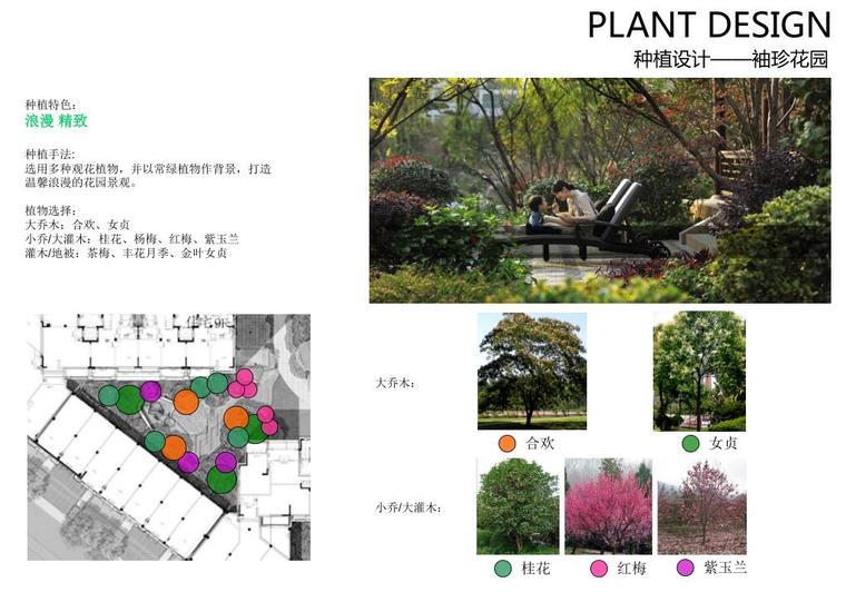 [江苏]现代风艺术花园滨江住宅景观方案设计-种植设计——袖珍花园