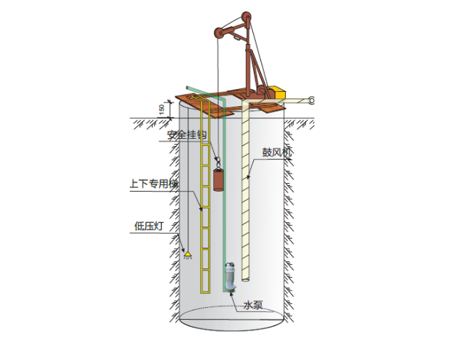 灌注桩泥浆护壁施工类型资料下载-云南别墅群基础人工挖孔灌注桩施工方案