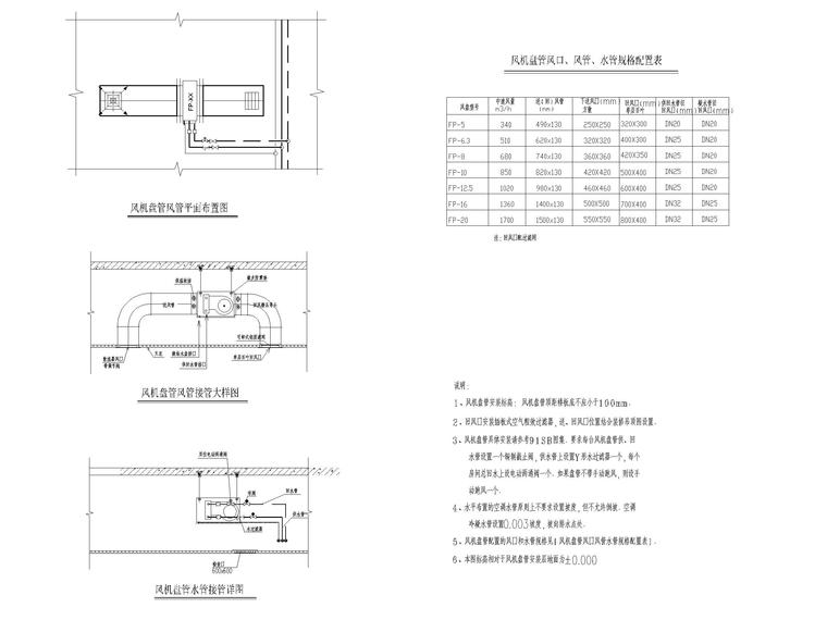 多层商业广场采暖通风及防排烟设计图纸-风机盘管安装大样图