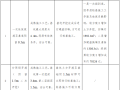 沈阳综合楼土方开挖安全专项施工方案(28P)