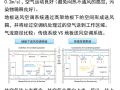 地板送风空调系统