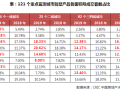 融创、万科、绿城合院别墅，已进化成这样！