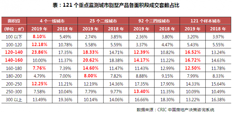 中式合院别墅两层平面图资料下载-融创、万科、绿城合院别墅，已进化成这样！