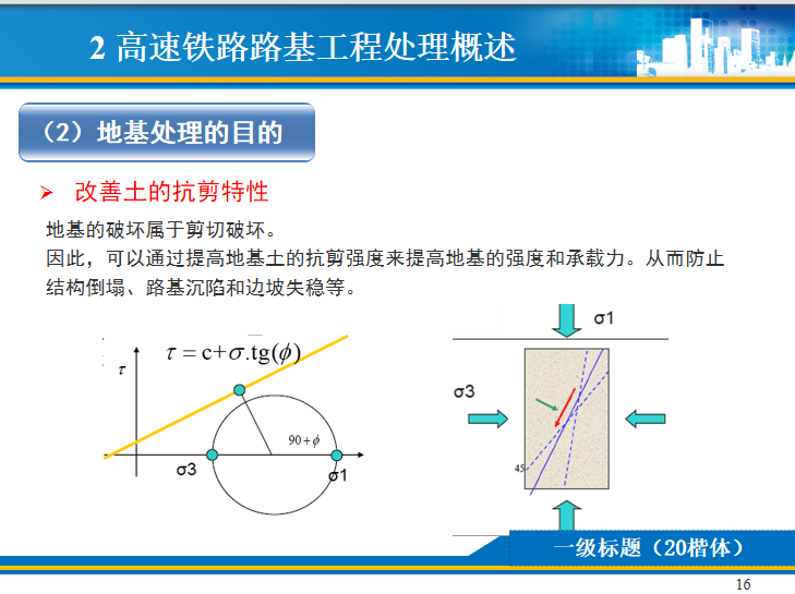 高速铁路路基工程地基处理与新技术2018-改善土抗剪特性