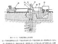 反循环钻孔灌注桩技术详细解读！