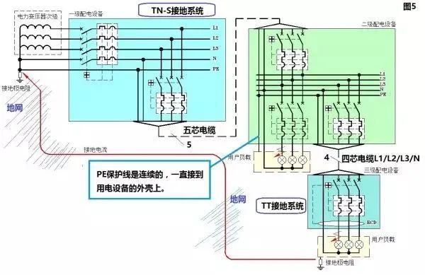 电气接地的疑难问题解析_26