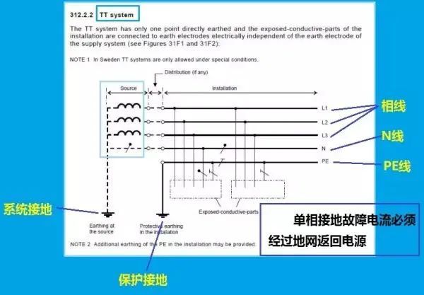 电气接地的疑难问题解析_25