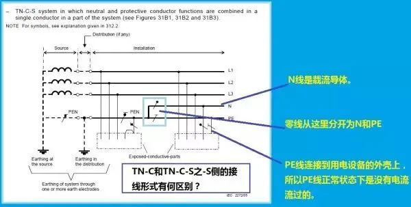 电气接地的疑难问题解析_24