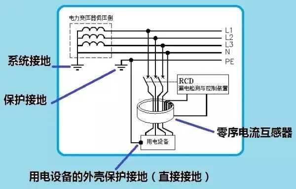 电气接地的疑难问题解析_27