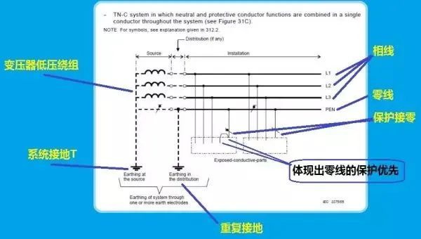 电气接地的疑难问题解析_22