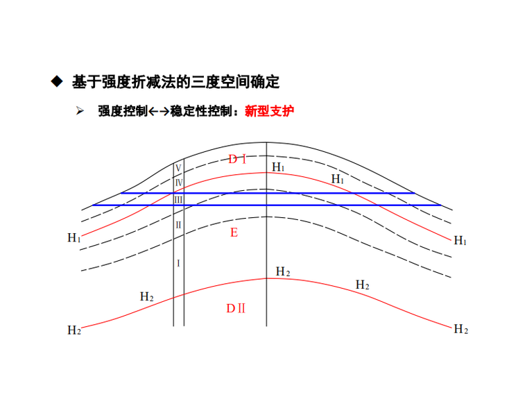 高速公路建设信息化资料下载-现代隧道力学与信息化技术解析2017