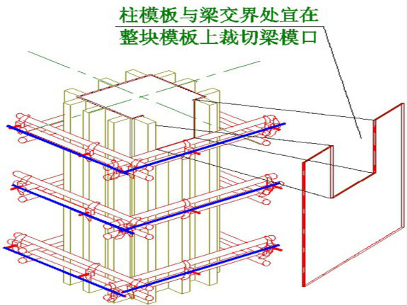 建筑施工技术模板工程施工标准做法-柱、梁交接处理示意图