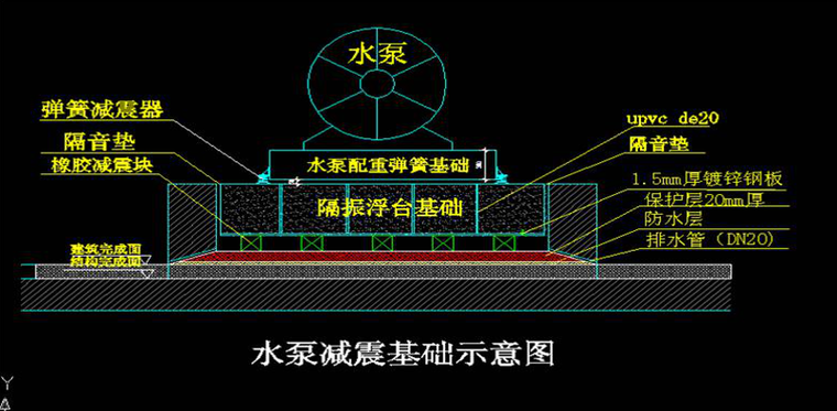 02 水泵減震基礎示意圖