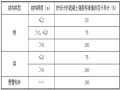 轮扣式支架模板工程专项施工方案