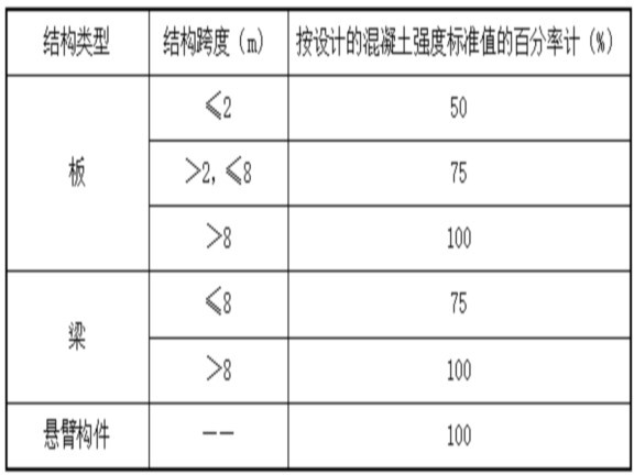 箱涵盘扣式模板支架方案资料下载-轮扣式支架模板工程专项施工方案