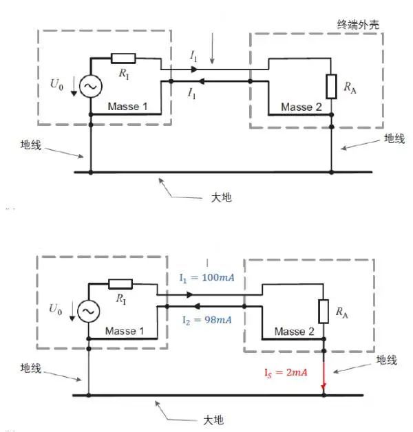 电气接地的疑难问题解析_2