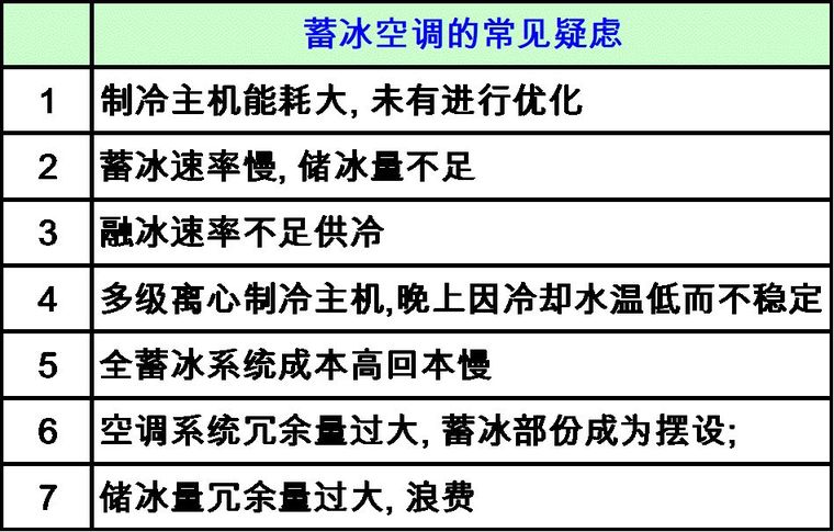 蓄冷工程案例资料下载-大温差冰蓄冷空调系统