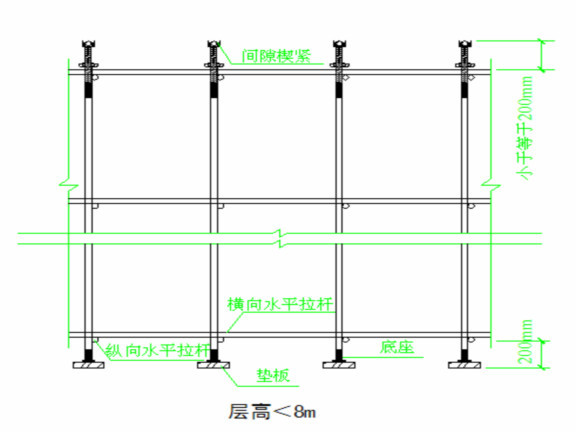 高大模板建筑施工图资料下载-建筑住宅小区高大模板专项施工方案