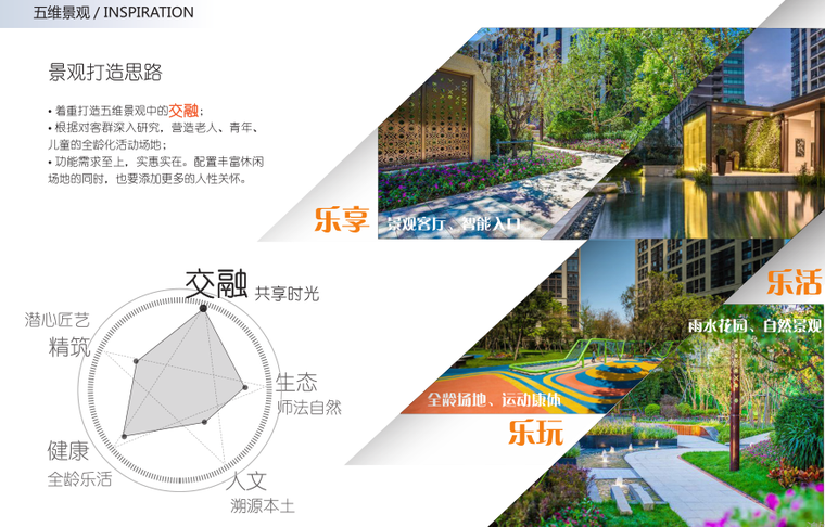 9-景观打造思路