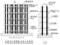 商业、住宅工程模板工程专项施工方案