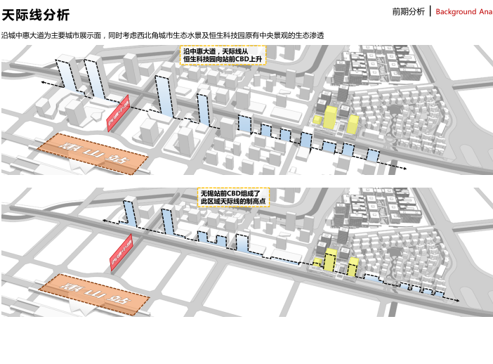 无锡现代产业生态型园区规划方案文本2020-天际线分析