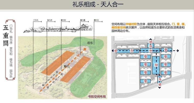 [安徽]新中式风格大区住宅景观深化方案设计-空间布局