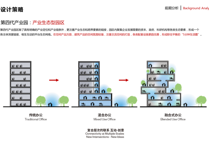 无锡现代产业生态型园区规划方案文本2020-设计策略