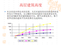 高层建筑结构体系的确定与布置PPT（49页）