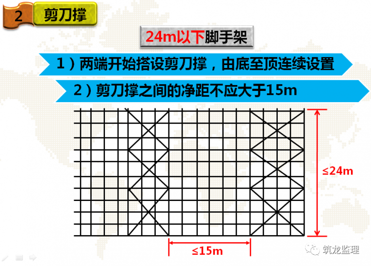 脚手架搭设安全怎么管？就查这八项！_36