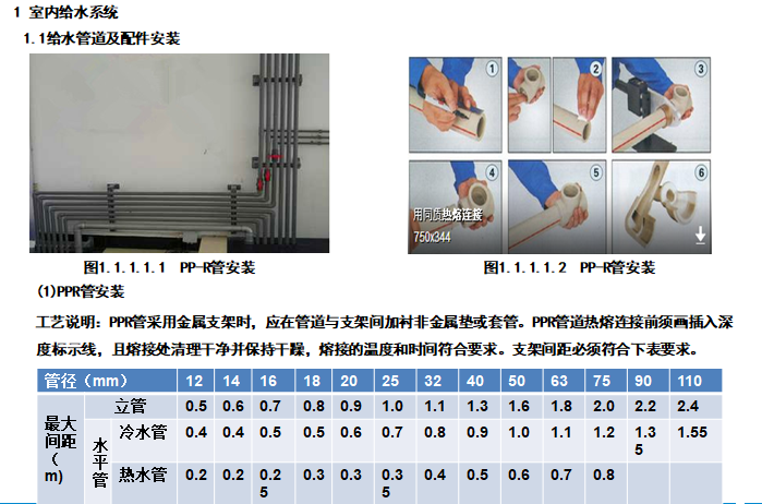 中建_机电工程实体质量精细化图集102页-机电工程实体质量精细化图集（102页）-给水管道及配件安装