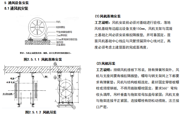 中建_机电工程实体质量精细化图集102页-机电工程实体质量精细化图集（102页）-通风设备安装