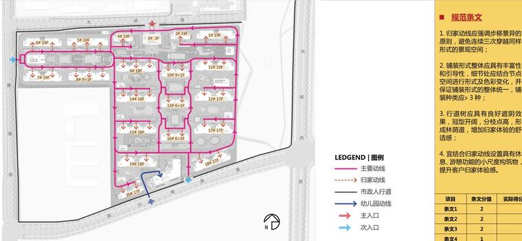 [安徽]新中式风格大区住宅景观深化方案设计-人行归家动线