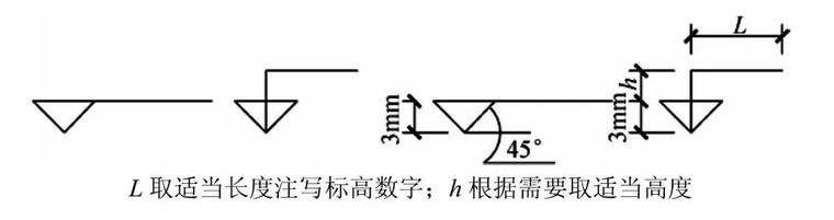 建筑施工图cad常用符号资料下载-如何快速认识建筑施工图上的标高？