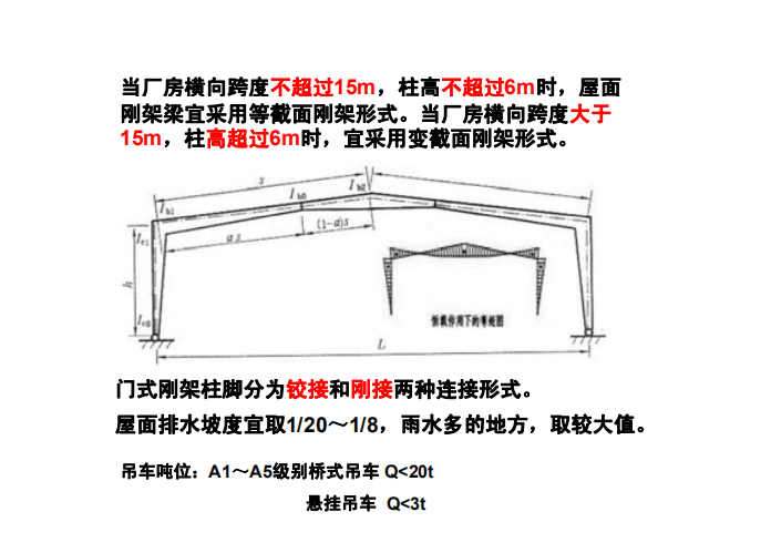 33米门式钢结构资料下载-轻型门式刚架结构概述及结构布置PPT(33页)