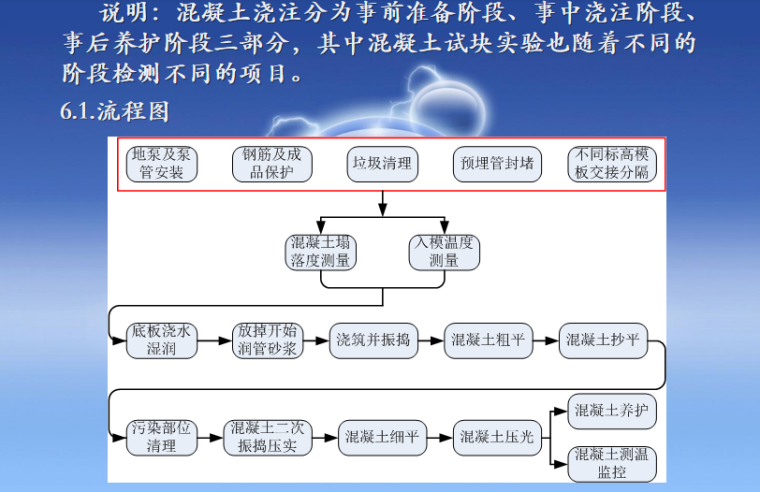 大体积混凝土施工方案详细交底讲义PPT-02 混凝土的施工工艺