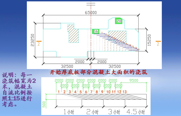 大体积混凝土施工方案详细交底讲义PPT-06 大体积混凝土浇筑