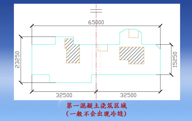 大体积混凝土施工方案详细交底讲义PPT-05 大体积混凝土浇筑