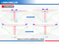 高速公路实施性施工组织设计汇报(52页)