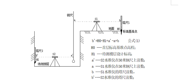 03 標高引測示意圖