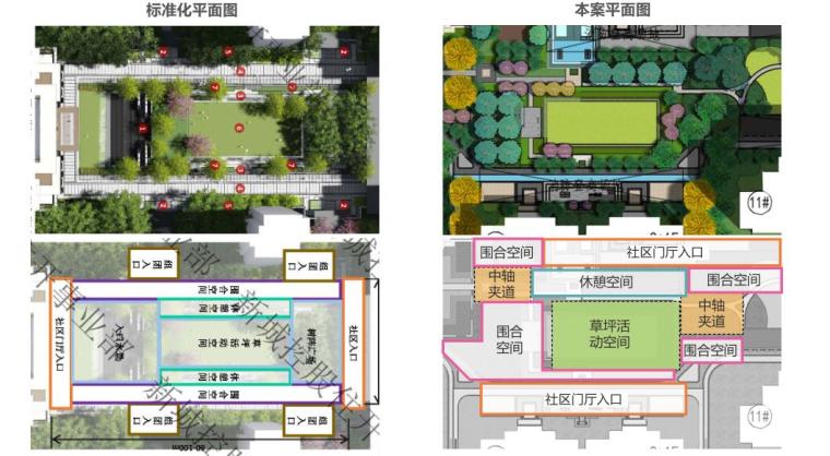 [安徽]新中式风格大区住宅景观深化方案设计-标准化对比