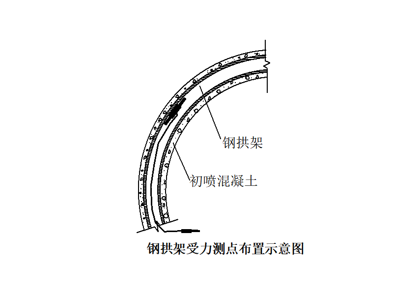 拱架受力反弯点图片