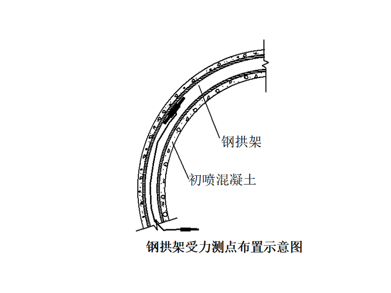 钢拱架受力测点布置示意图