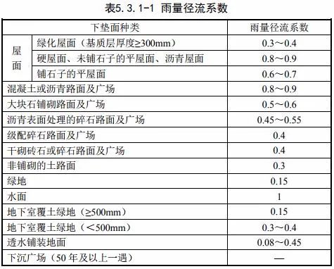 小时降雨量怎么计算（降雨量怎么计算）-第1张图片-潮百科