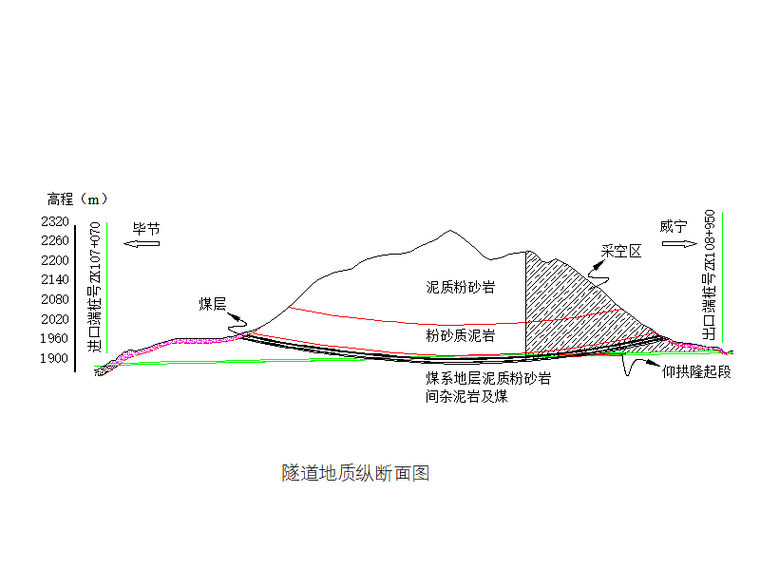 连拱隧道爆破振动控制资料下载-[贵州]公路隧道施工瓦斯突出结题报告2017